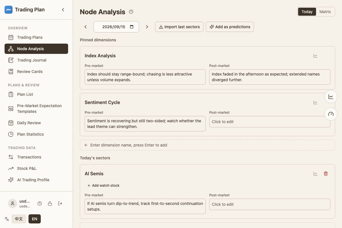 Node analysis