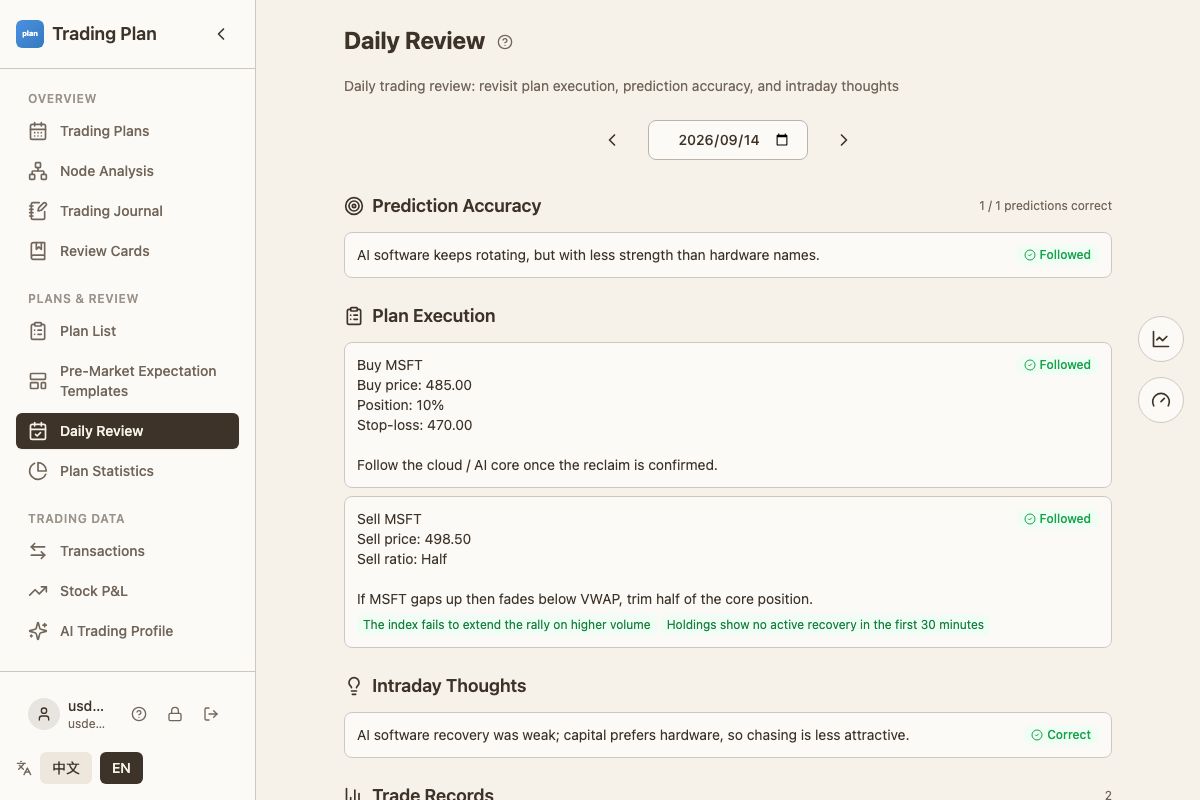 Daily review
